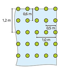 Schéma kotvení textilii, geotextilii, rohoží a sítí na svazích do sklonu 1:1 (45°)